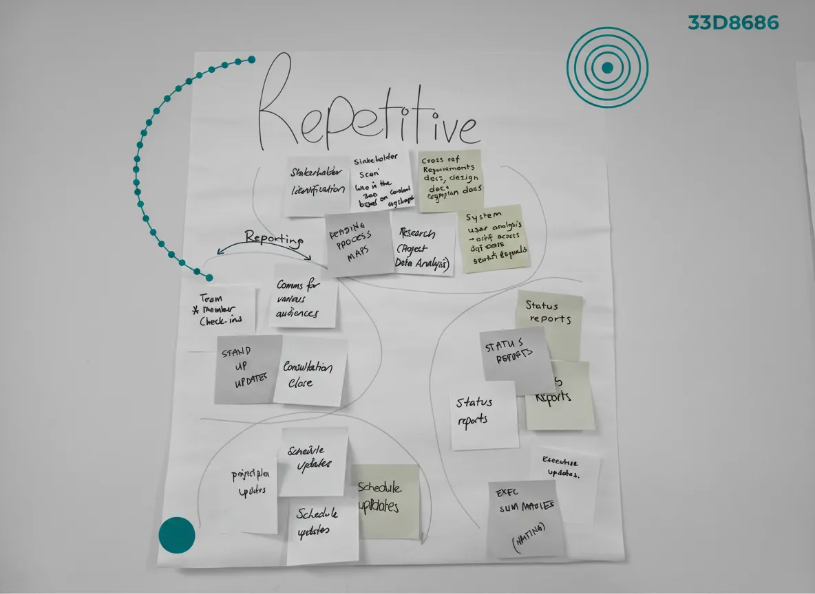 Sticky-note ideation canvas mapping repetitive change tasks